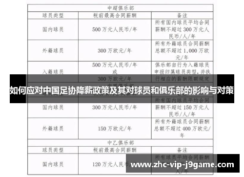 如何应对中国足协降薪政策及其对球员和俱乐部的影响与对策