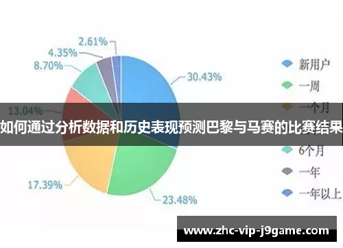 如何通过分析数据和历史表现预测巴黎与马赛的比赛结果