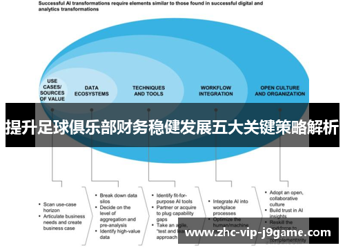 提升足球俱乐部财务稳健发展五大关键策略解析