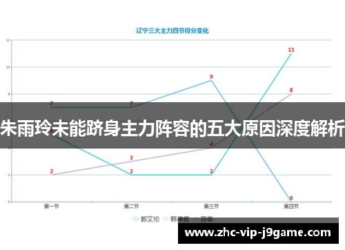 朱雨玲未能跻身主力阵容的五大原因深度解析