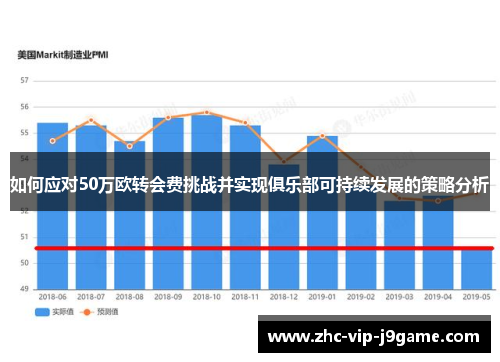 如何应对50万欧转会费挑战并实现俱乐部可持续发展的策略分析