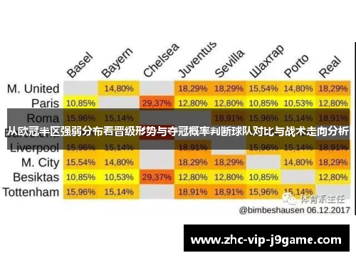 从欧冠半区强弱分布看晋级形势与夺冠概率判断球队对比与战术走向分析 从欧冠半区强弱分布看晋级形势与夺冠概率判断球队对比与战术走向分析