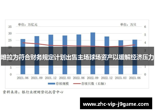 维拉为符合财务规定计划出售主场球场资产以缓解经济压力