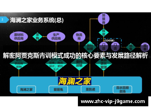 解密阿贾克斯青训模式成功的核心要素与发展路径解析 解密阿贾克斯青训模式成功的核心要素与发展路径解析
