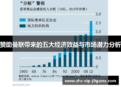 赞助曼联带来的五大经济效益与市场潜力分析 赞助曼联带来的五大经济效益与市场潜力分析
